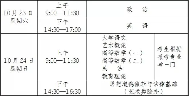 云南專升本