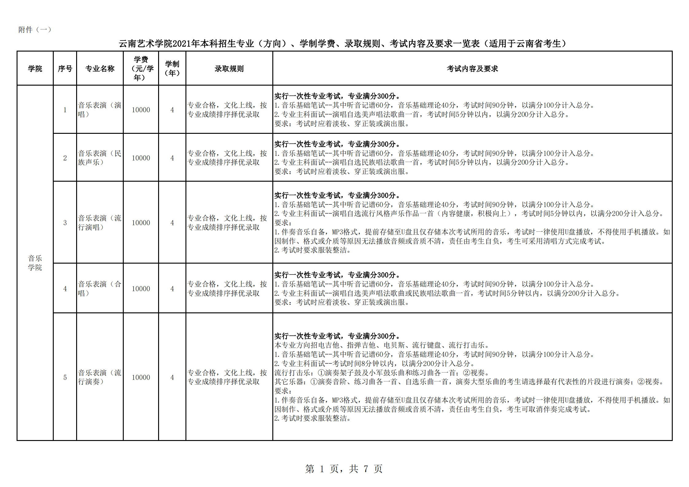 云南藝術學院2021年本科招生簡章