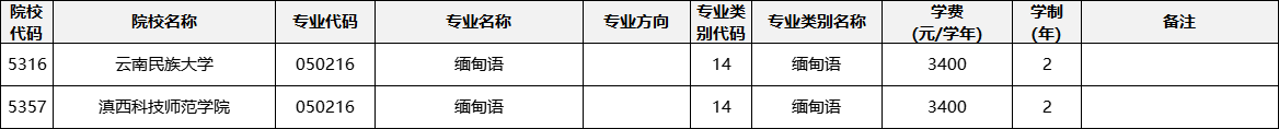 云南專升本