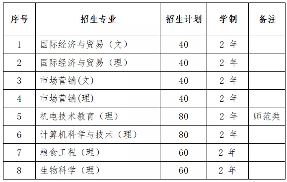 2021年云南專升本免試工作時(shí)間安排及流程