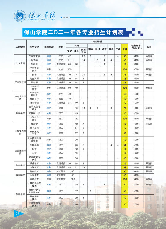保山學(xué)院2021年報(bào)考指南