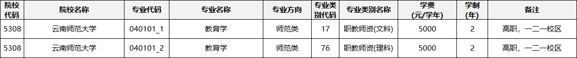 云南專升本
