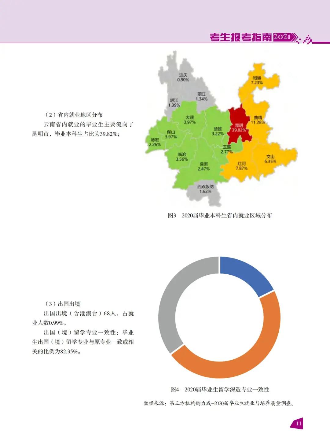 云南師范大學(xué)2021年報考指南