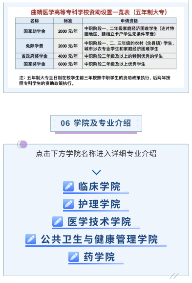曲靖醫(yī)學高等?？茖W校2021年報考指南