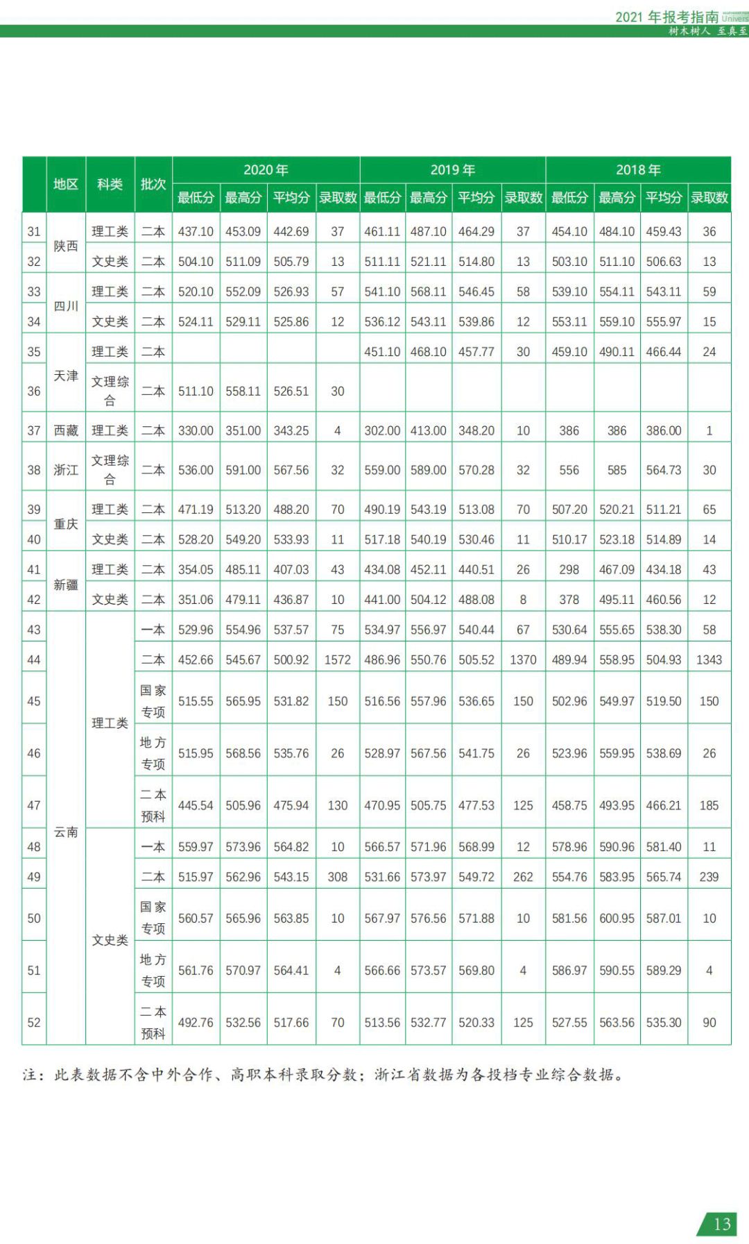 西南林業(yè)大學2021年報考指南