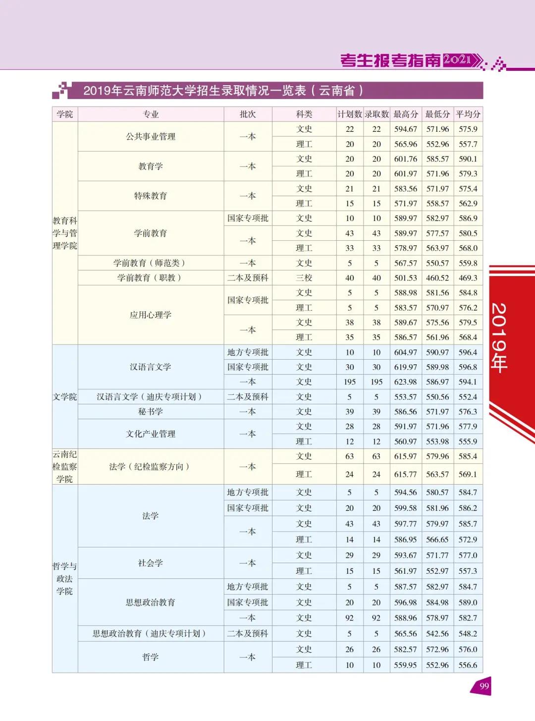 云南師范大學(xué)2021年報考指南