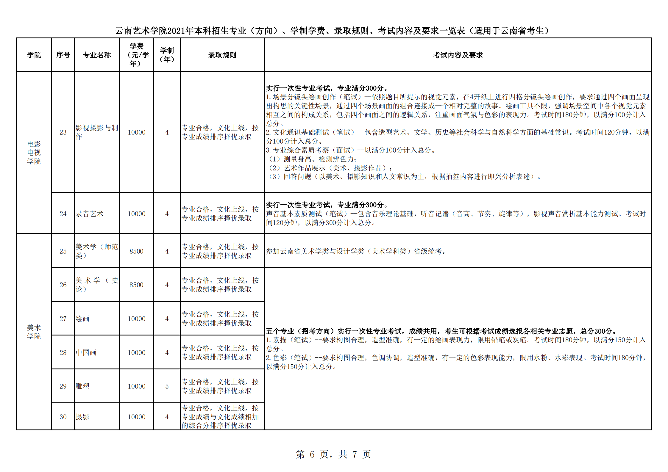 云南藝術學院2021年本科招生簡章