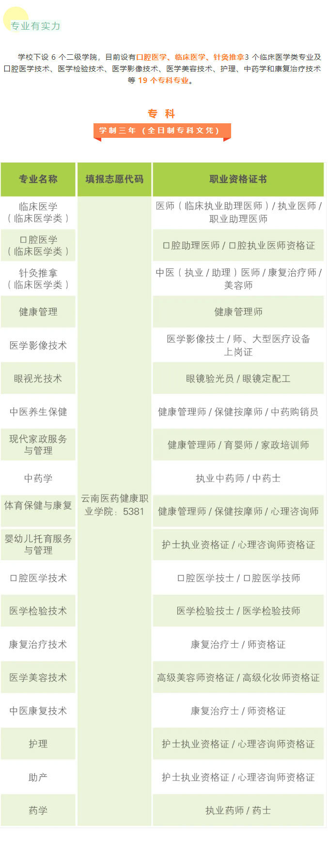 云南醫(yī)藥健康職業(yè)學院2021年招生簡章