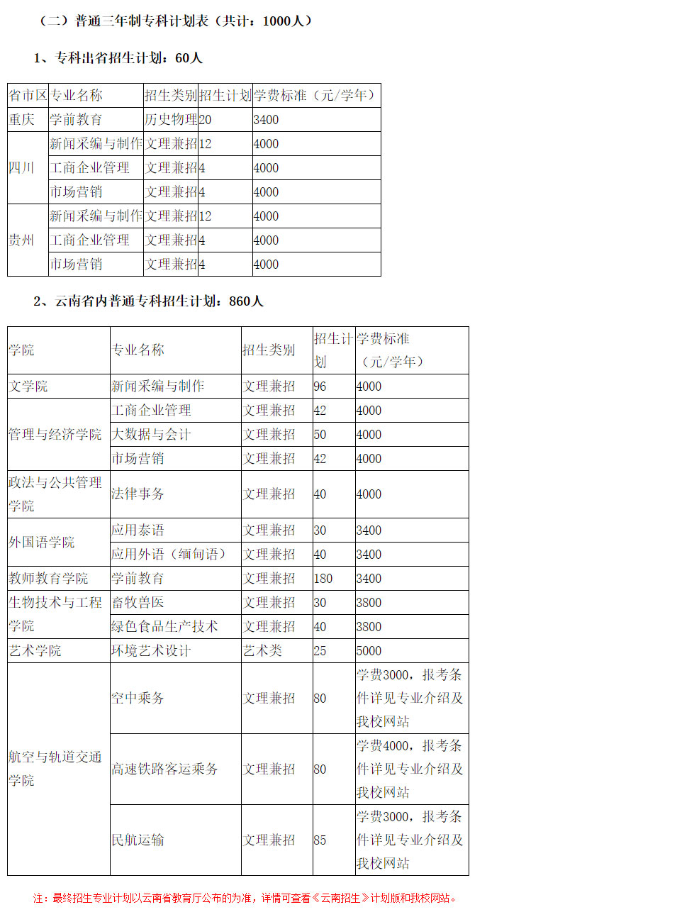 滇西科技師范學(xué)院2021年招生簡(jiǎn)章