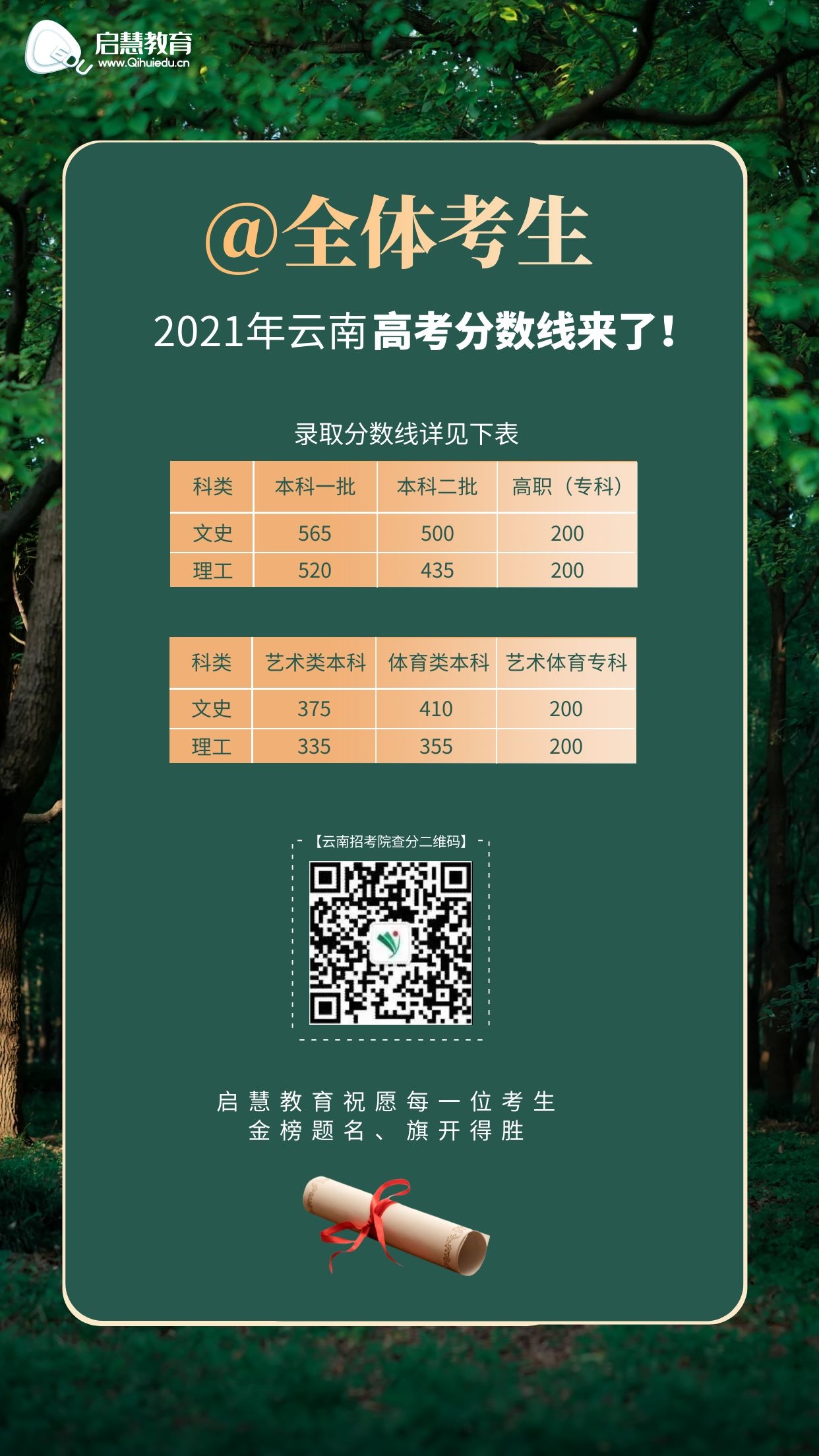 高考分?jǐn)?shù)