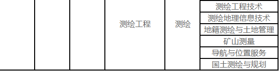 昆明理工大學(xué)關(guān)于2021年普通高校專(zhuān)升本招生專(zhuān)業(yè)的公示