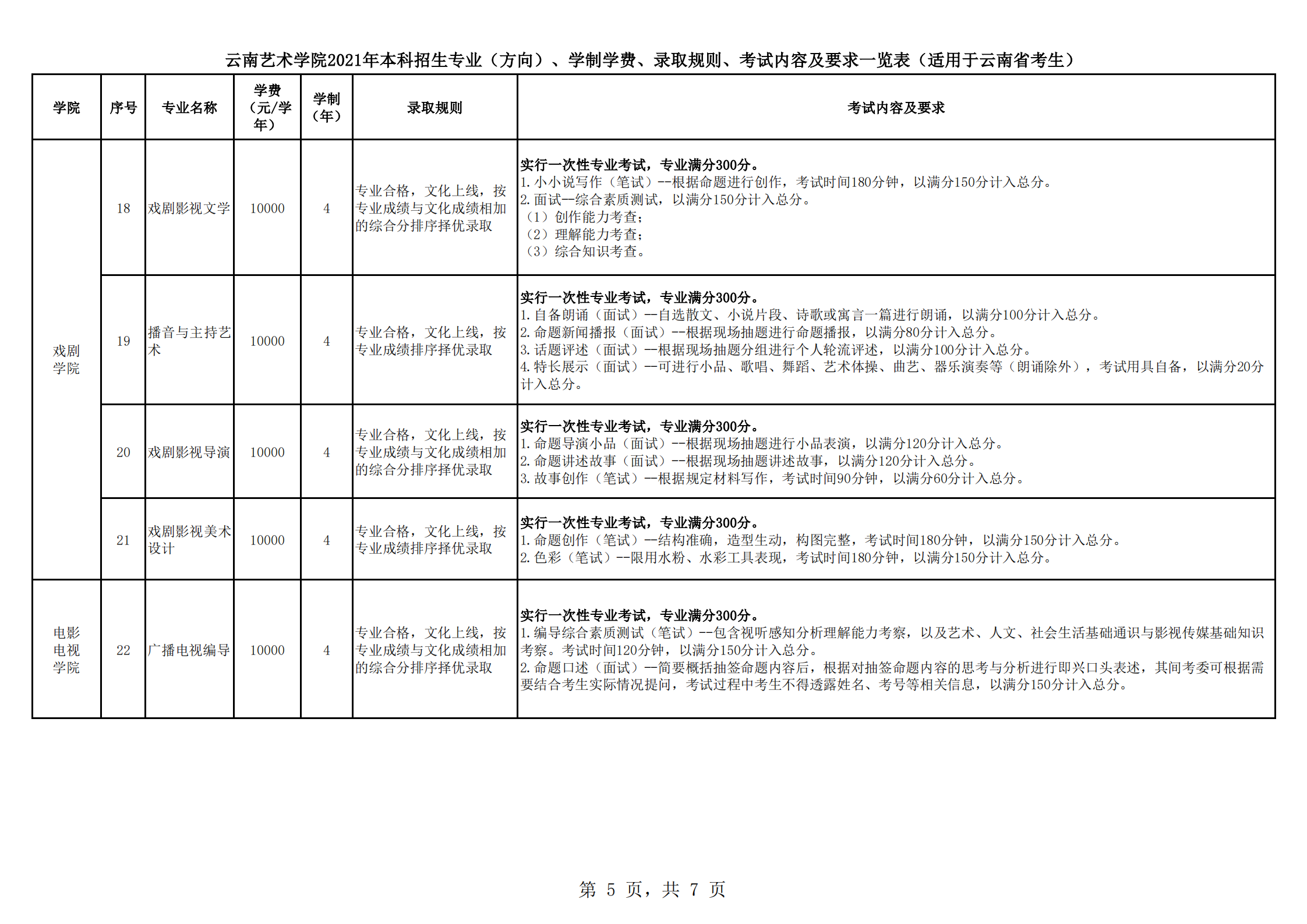 云南藝術學院2021年本科招生簡章