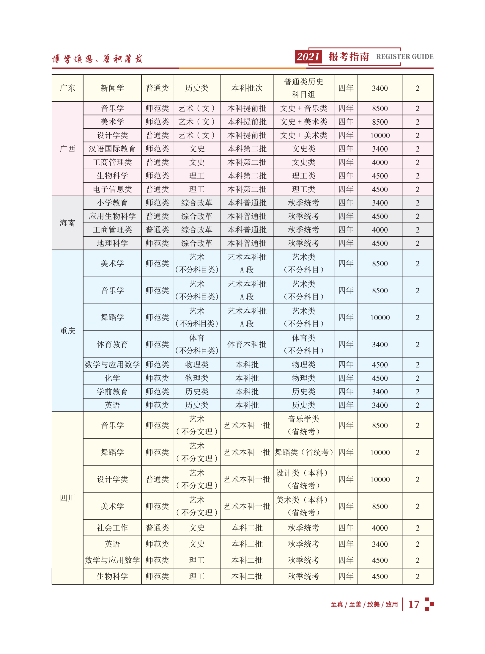 玉溪師范學院2021招生簡章