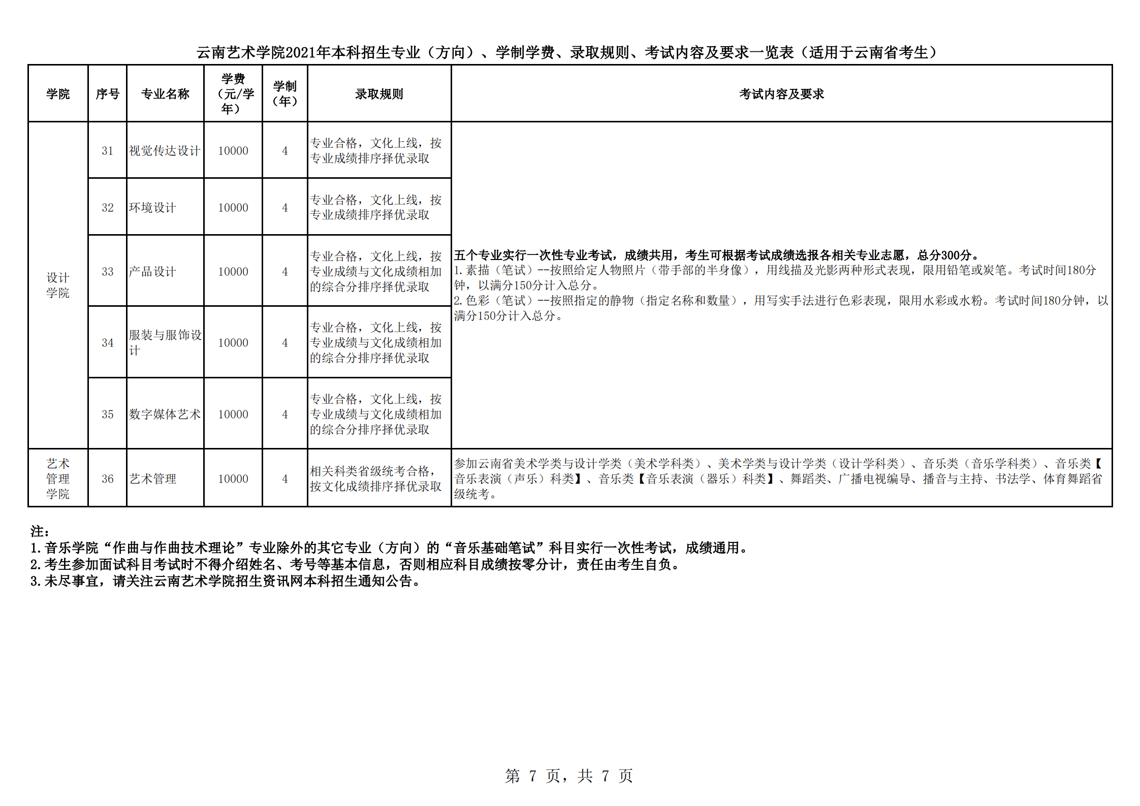 云南藝術學院2021年本科招生簡章