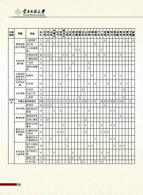 云南民族大學(xué)2021年報(bào)考指南