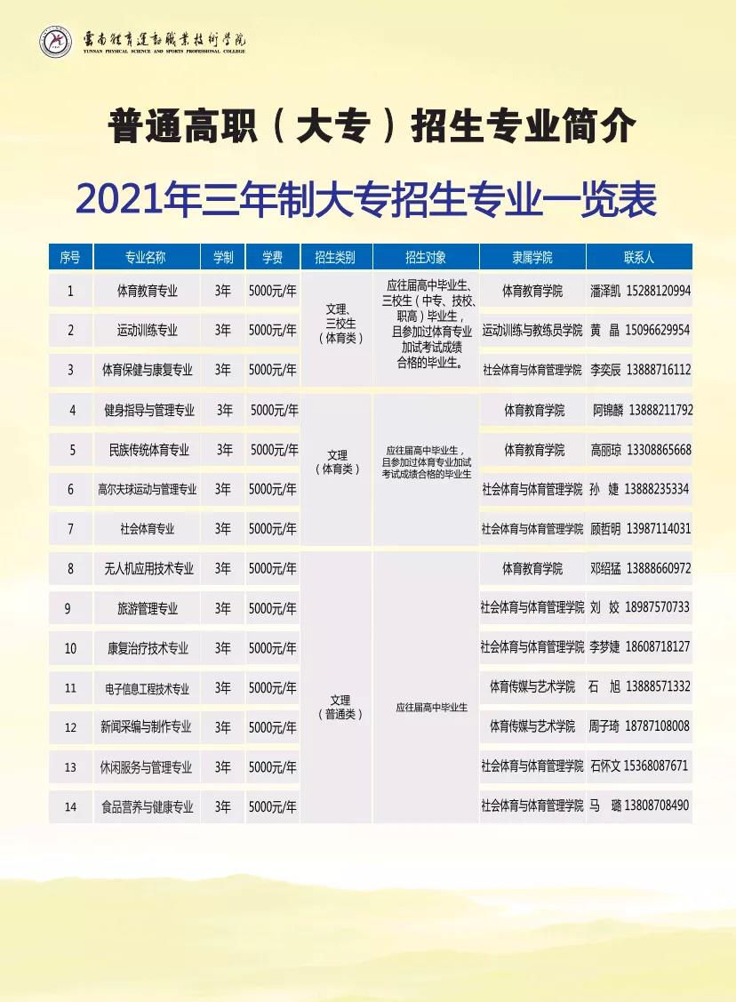 云南體育運(yùn)動(dòng)職業(yè)技術(shù)學(xué)院2021年招生簡章