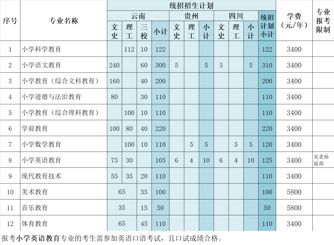德宏師范高等?？茖W校2021年招生簡章