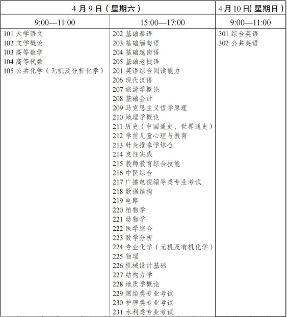 云南專升本