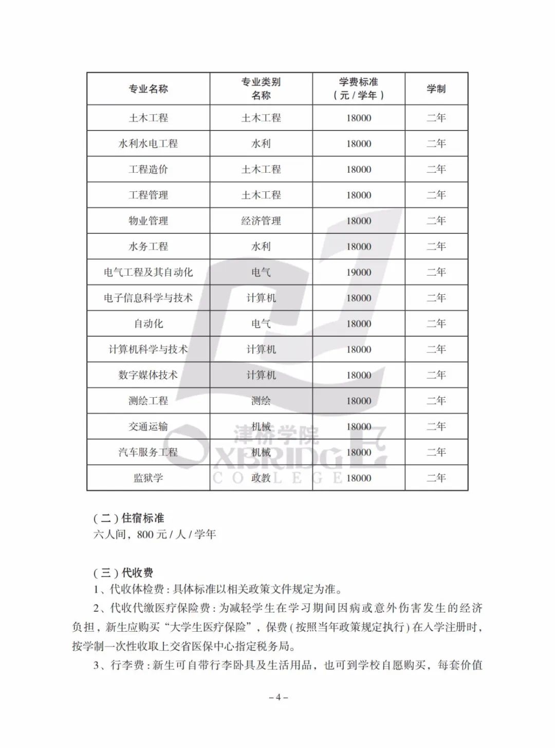 云南專升本