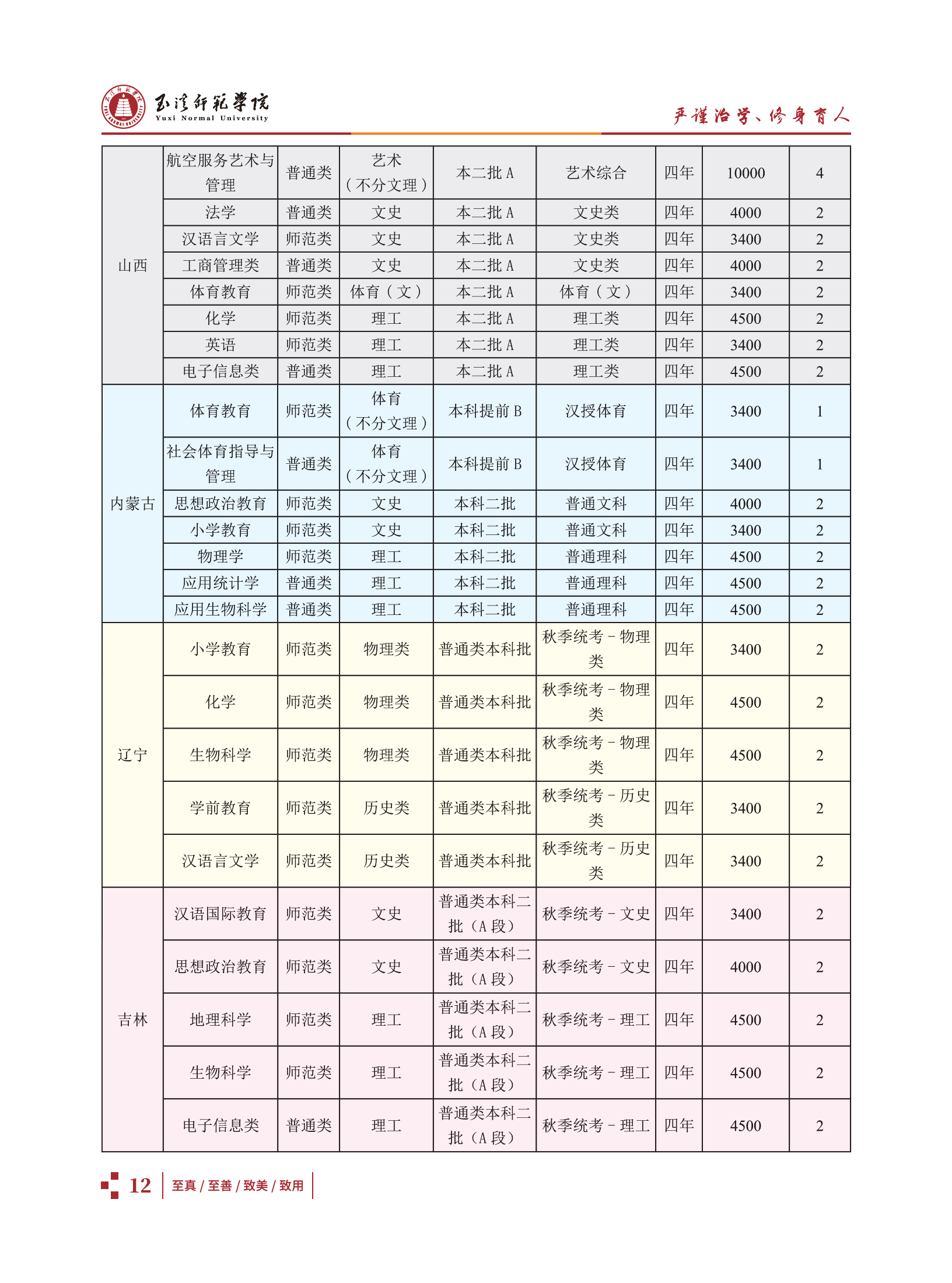 玉溪師范學院2021招生簡章