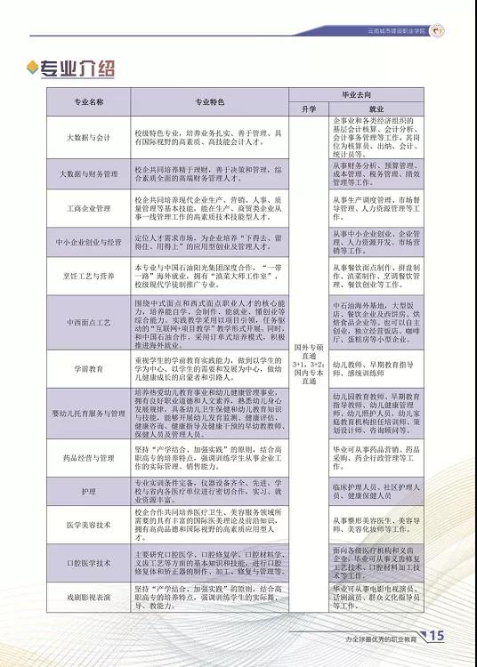 云南城市建設(shè)職業(yè)學(xué)院2021年招生簡章
