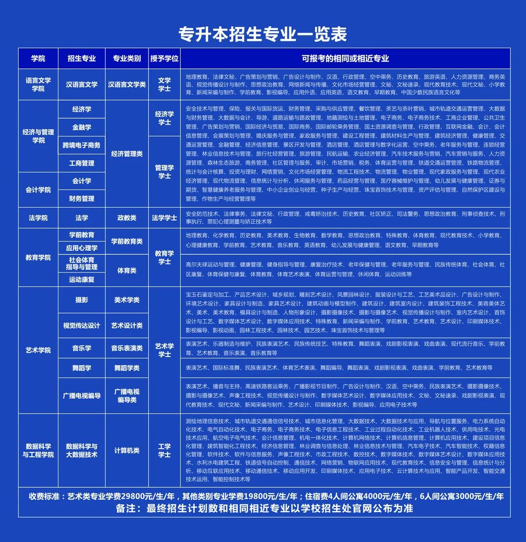 云南專升本