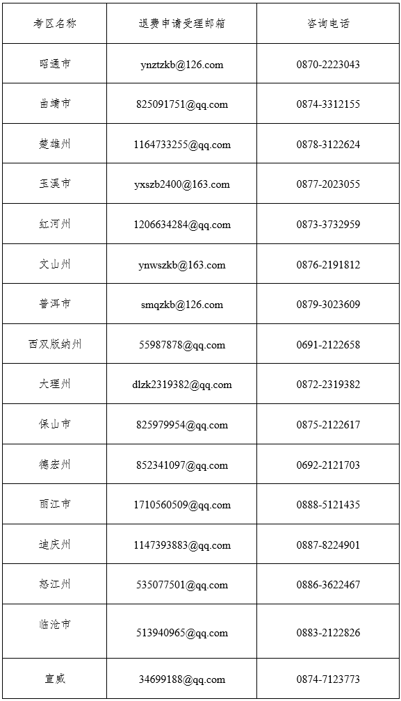 云南專升本