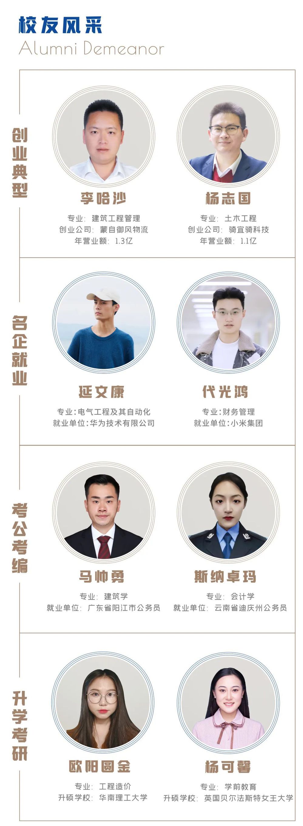 云南專升本