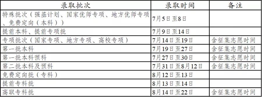 2021年云南省普高錄取時(shí)間計(jì)劃?