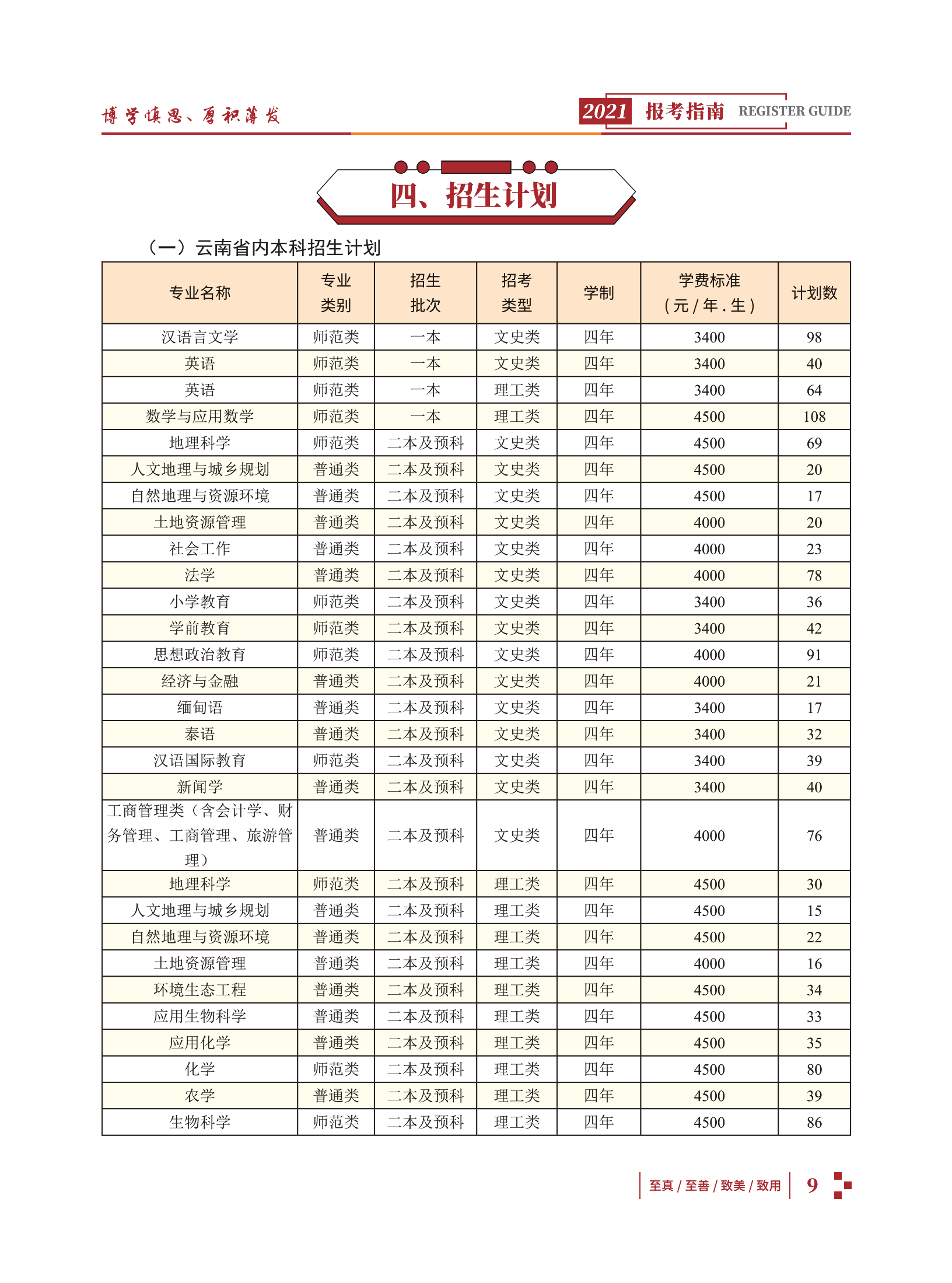 玉溪師范學院2021招生簡章
