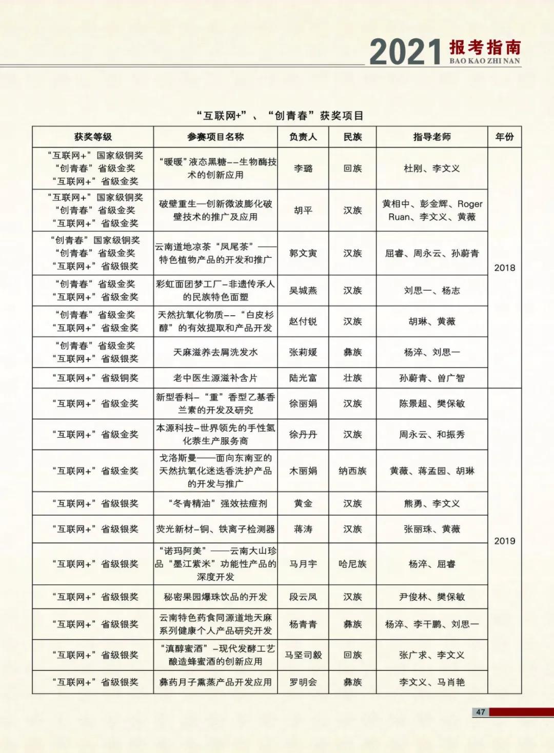 云南民族大學(xué)2021年報(bào)考指南