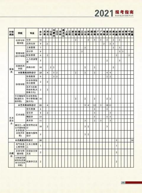 云南民族大學(xué)2021年報(bào)考指南