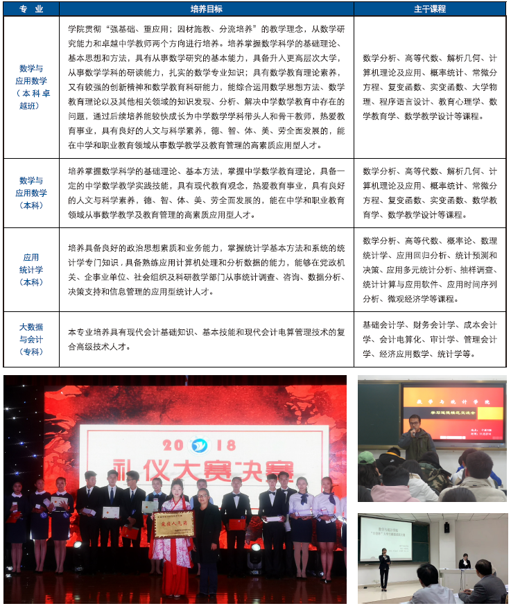 昭通學院2021年招生計劃