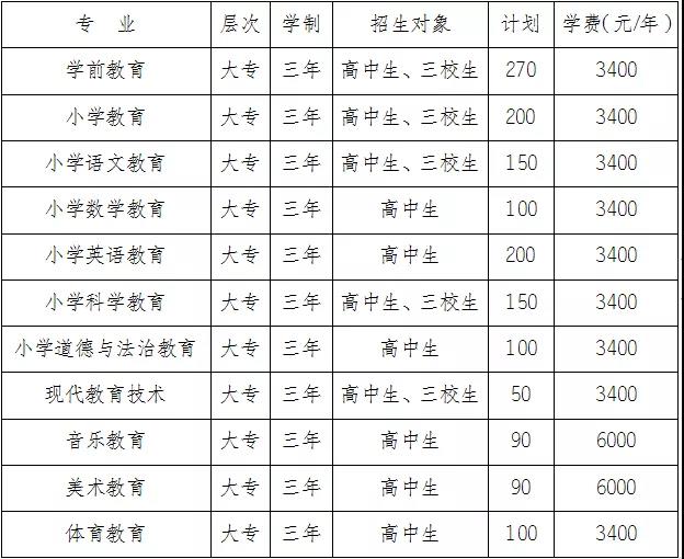 麗江師范高等專(zhuān)科學(xué)校2021年招生簡(jiǎn)章