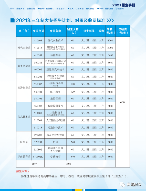 曲靖職業(yè)技術(shù)學(xué)院2021招生簡章