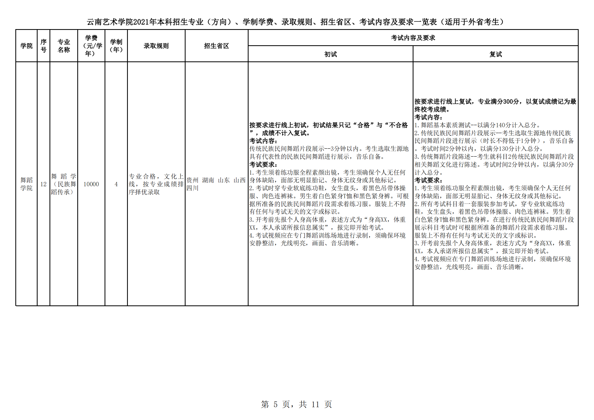 云南藝術學院2021年本科招生簡章