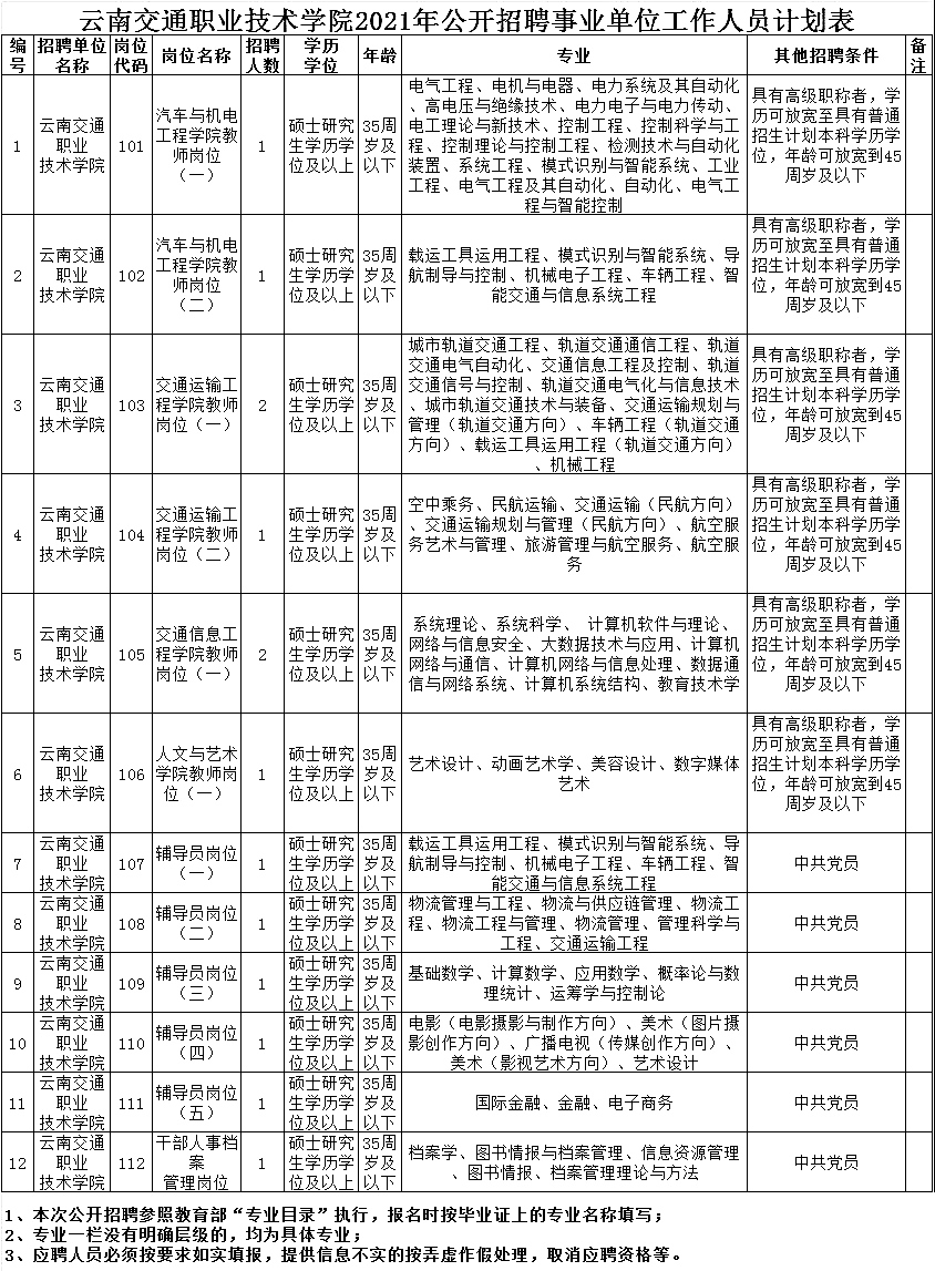云南交通職業(yè)技術(shù)學(xué)院2021年公開(kāi)招聘事業(yè)單位工作人員公告