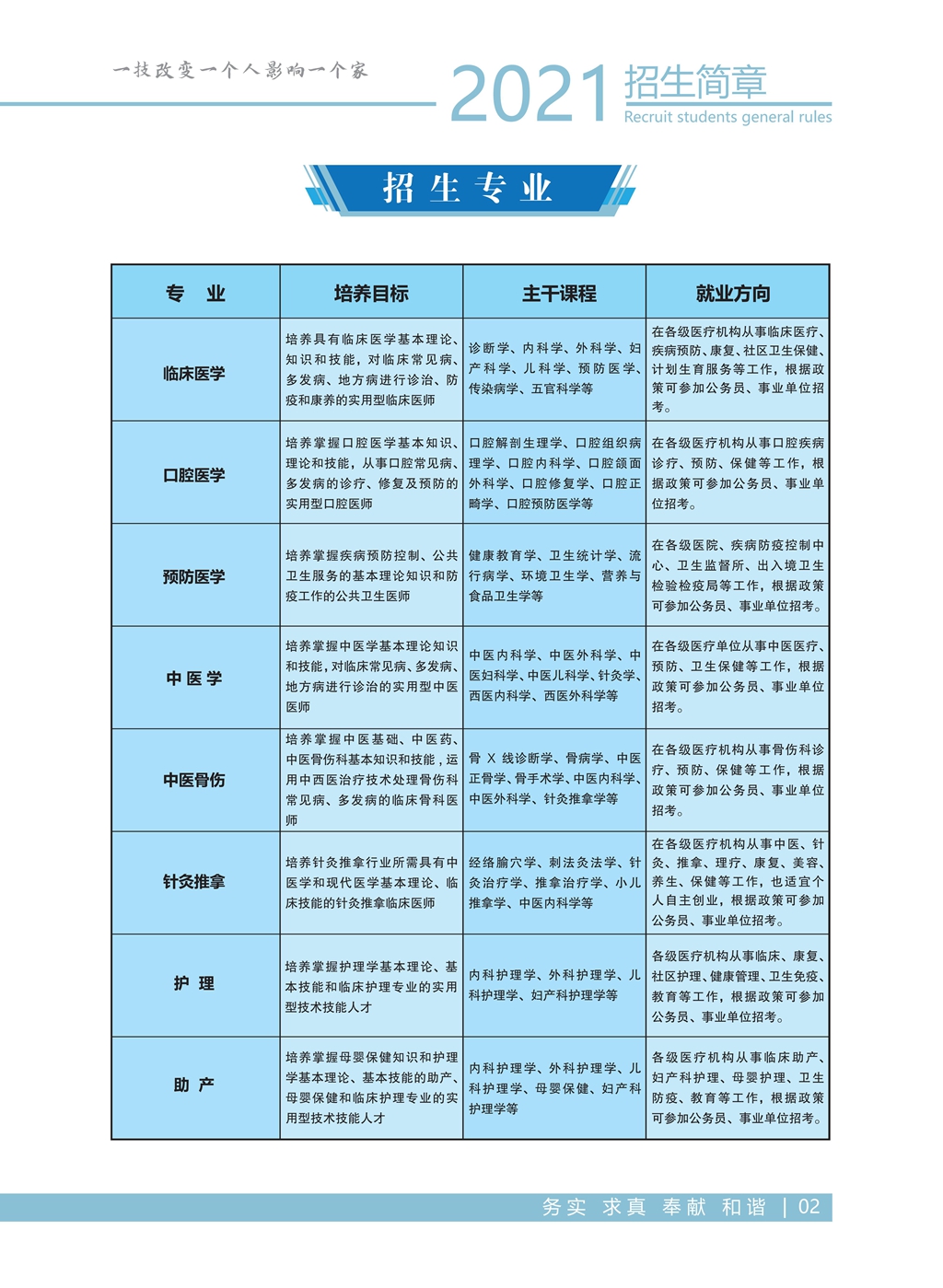 昆明衛(wèi)生職業(yè)學院2021年高職招生簡章