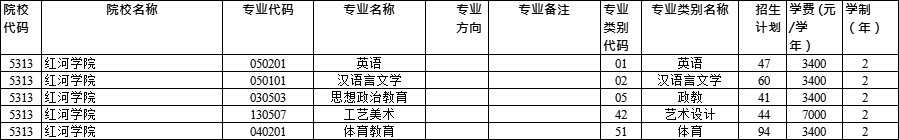 云南專升本