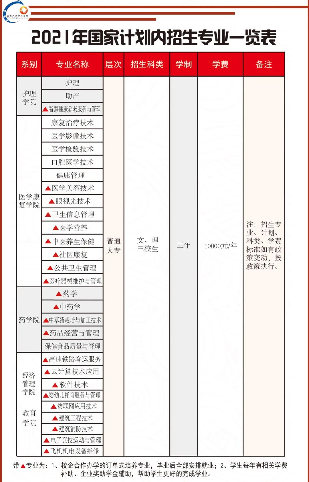 云南新興職業(yè)學(xué)院2021年高職大專報(bào)考指南
