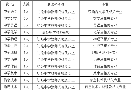 昆明市第五中學(xué)公開招聘編外教師公告