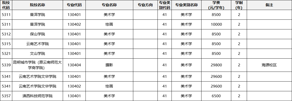 云南專升本