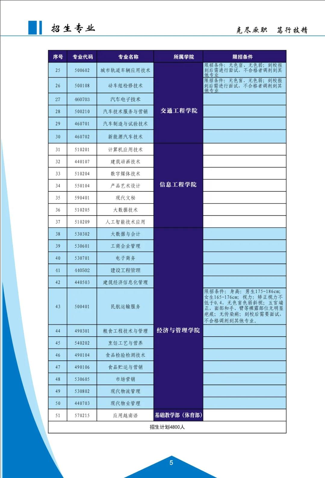 云南機(jī)電職業(yè)技術(shù)學(xué)院2021招生簡(jiǎn)章