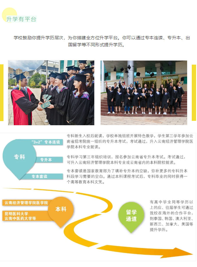 云南醫(yī)藥健康職業(yè)學院2021年招生簡章