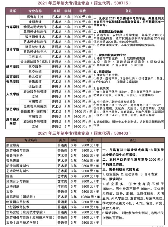 昆明藝術(shù)學(xué)院2021年五年制大專、三年制中專招生簡(jiǎn)章
