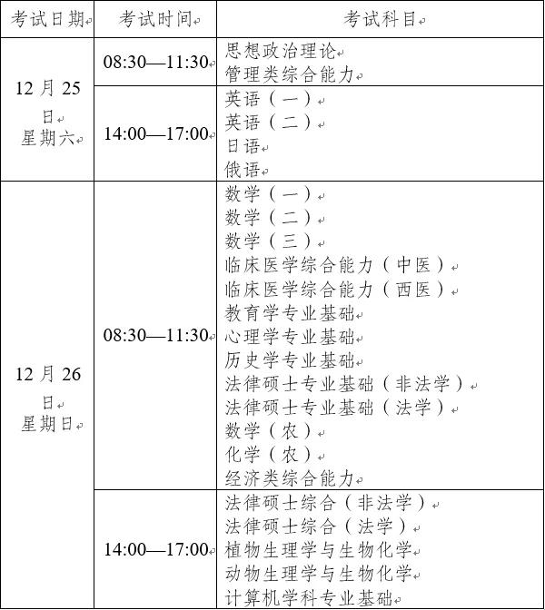 研究生考試