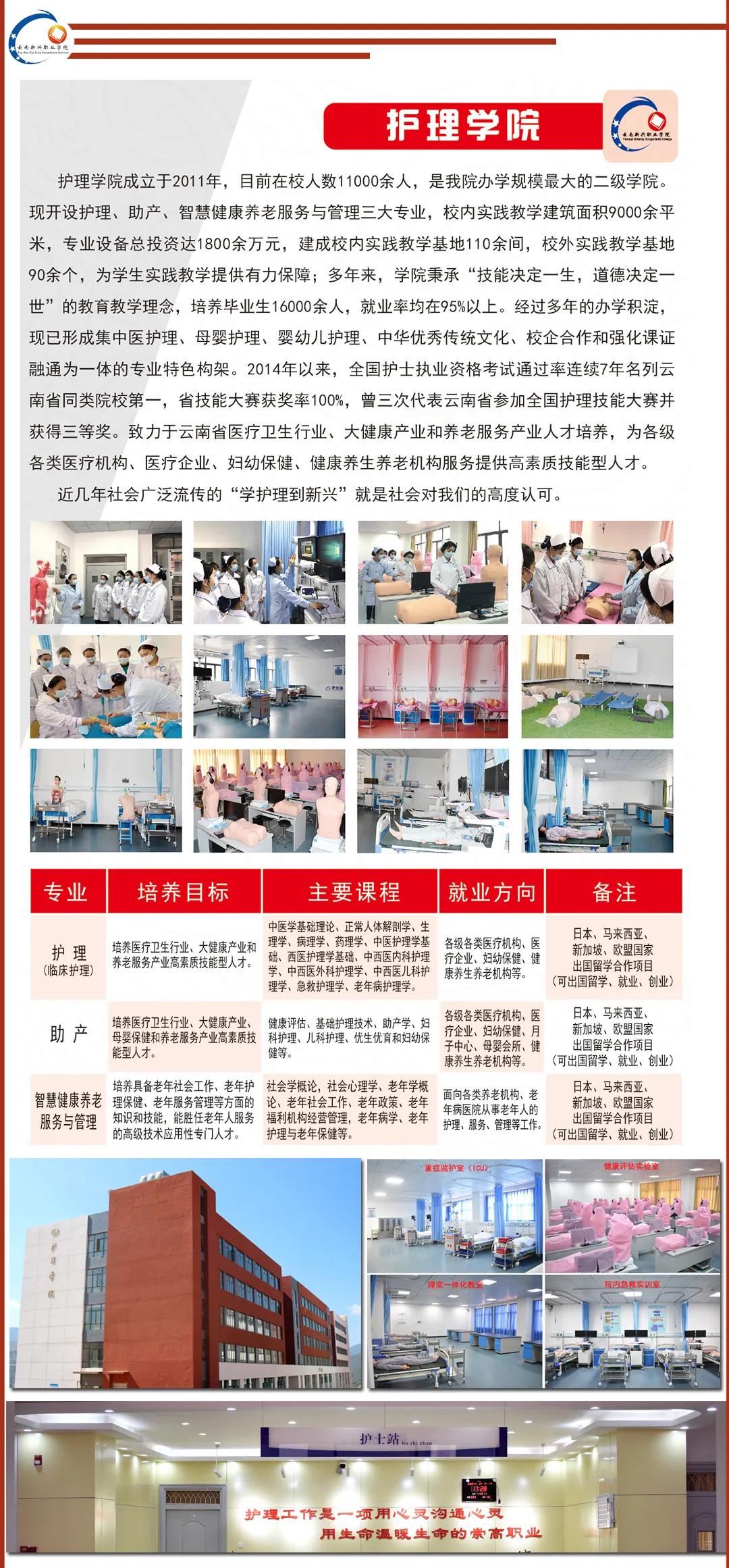 云南新興職業(yè)學(xué)院2021年高職大專報(bào)考指南