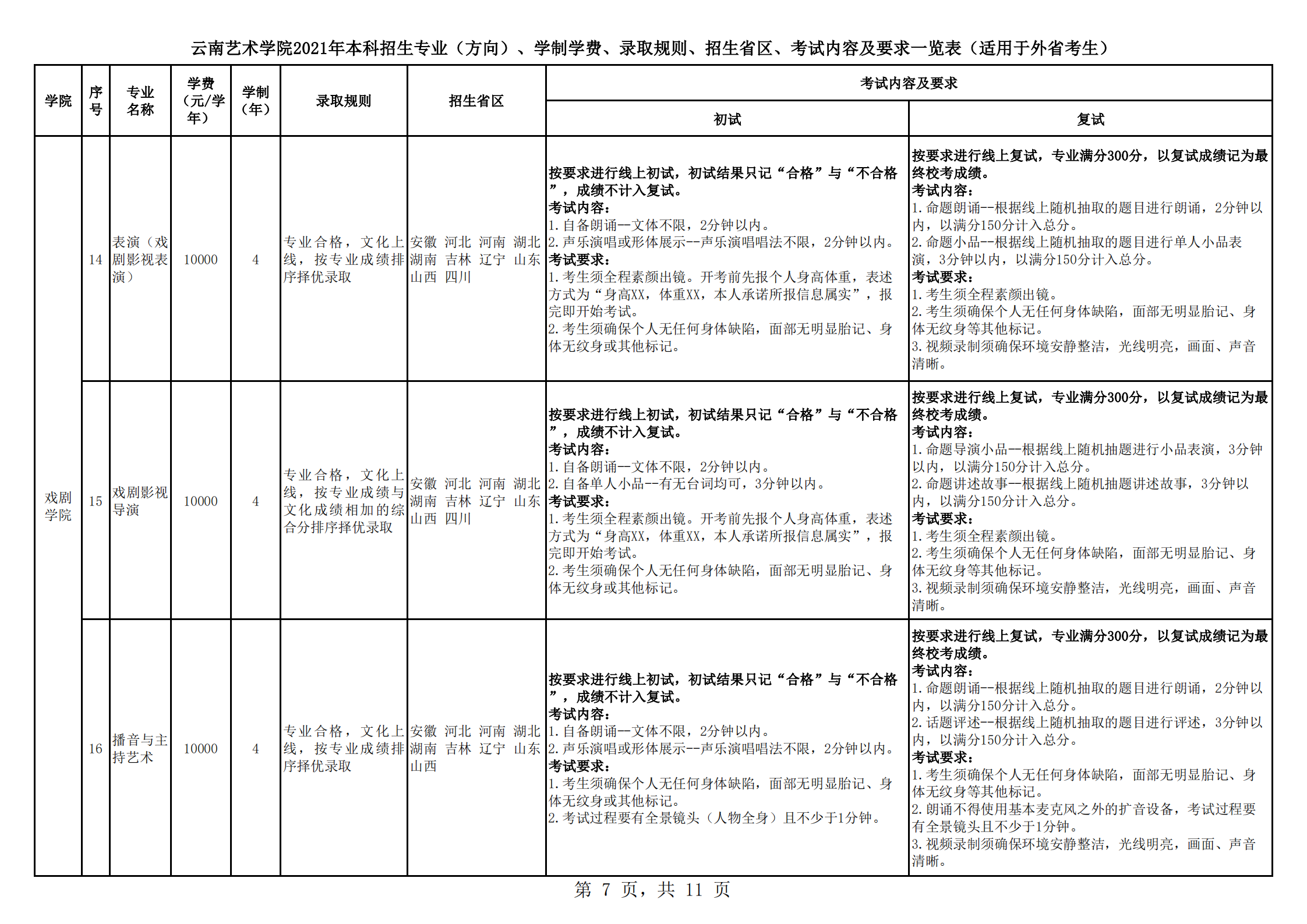 云南藝術學院2021年本科招生簡章