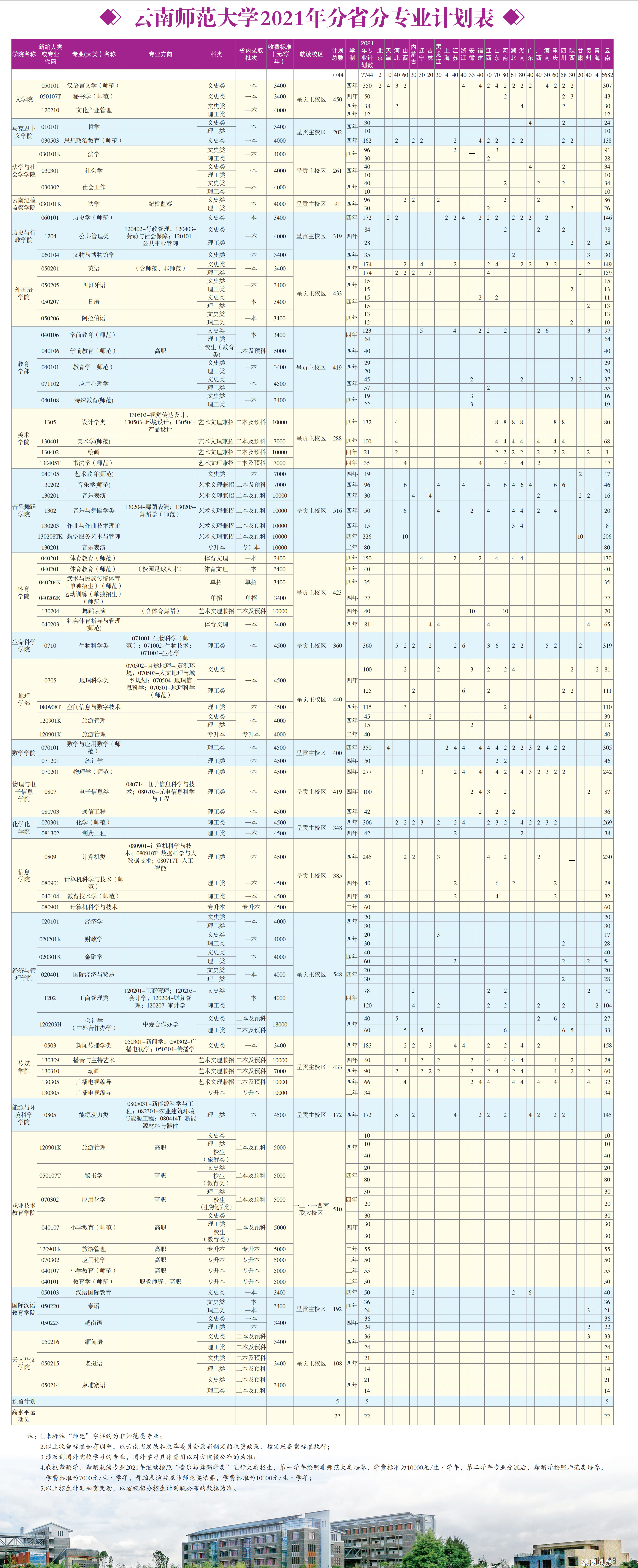 云南師范大學(xué)2021年招生簡章