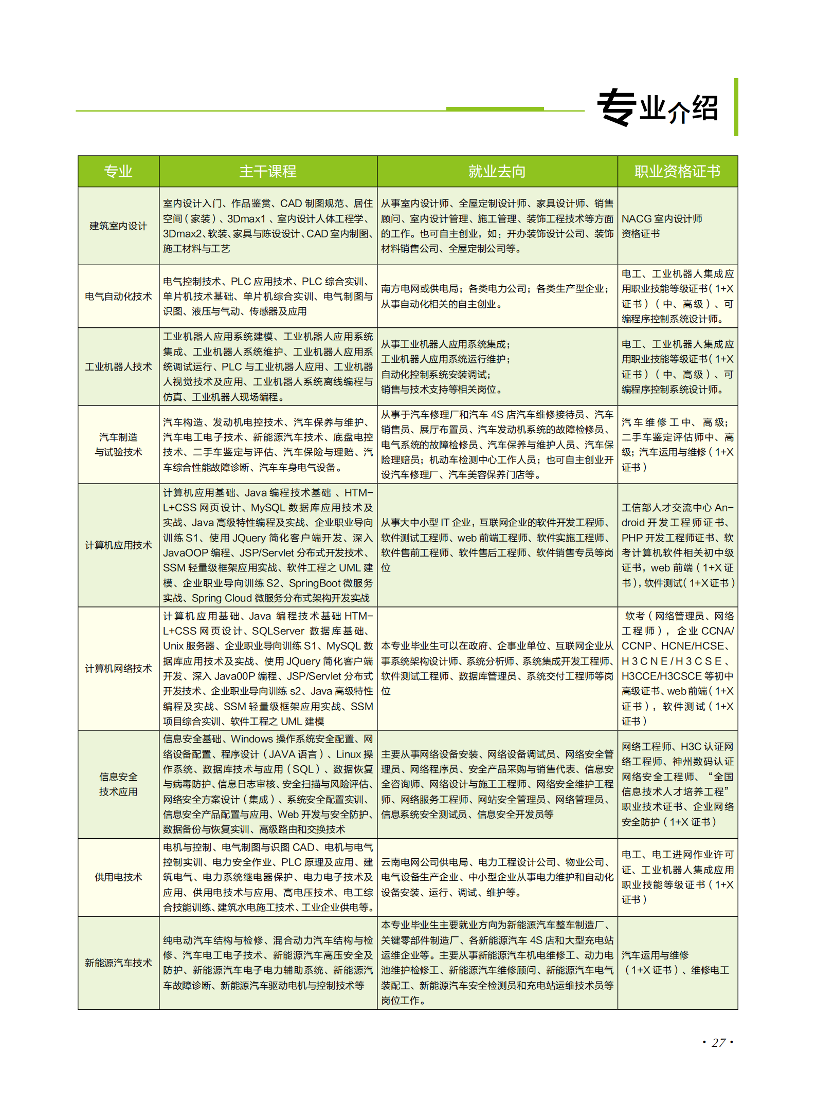 玉溪農業(yè)職業(yè)技術學院2021年招生簡章
